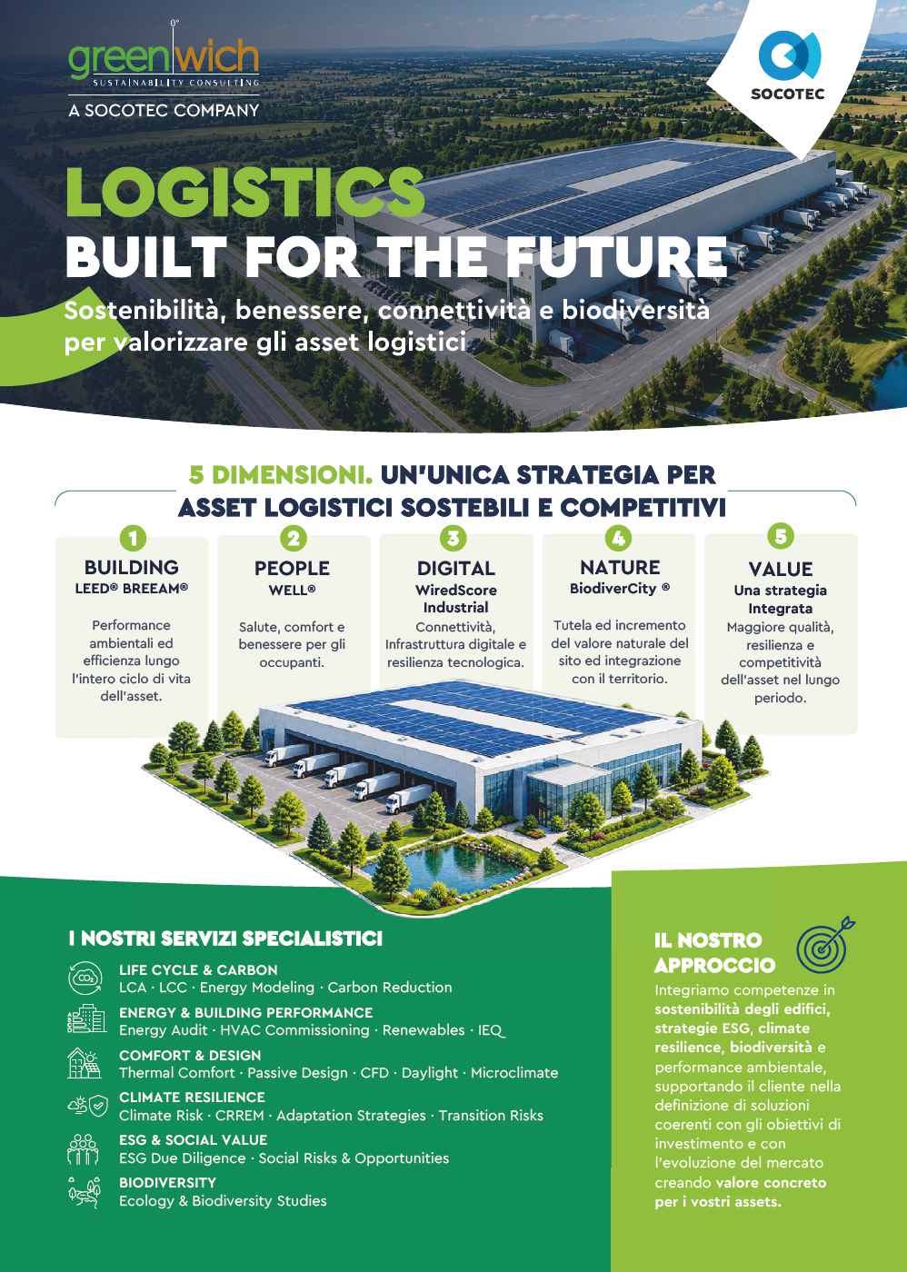 Logistics Built for the Future – Asset logistici sostenibili e competitivi