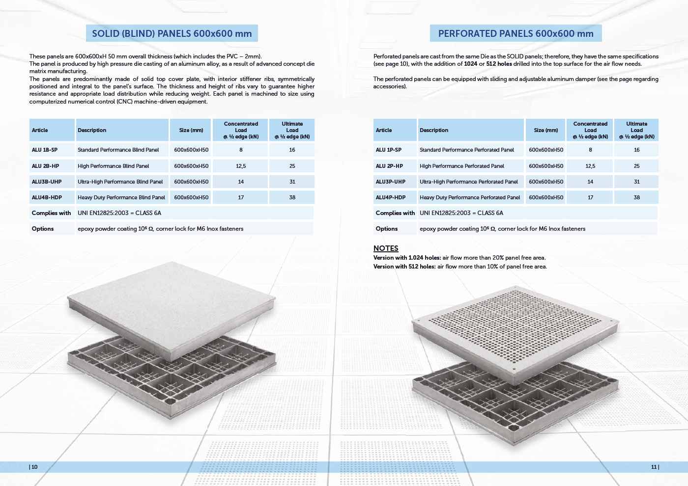 Pannelli per pavimenti camere bianche