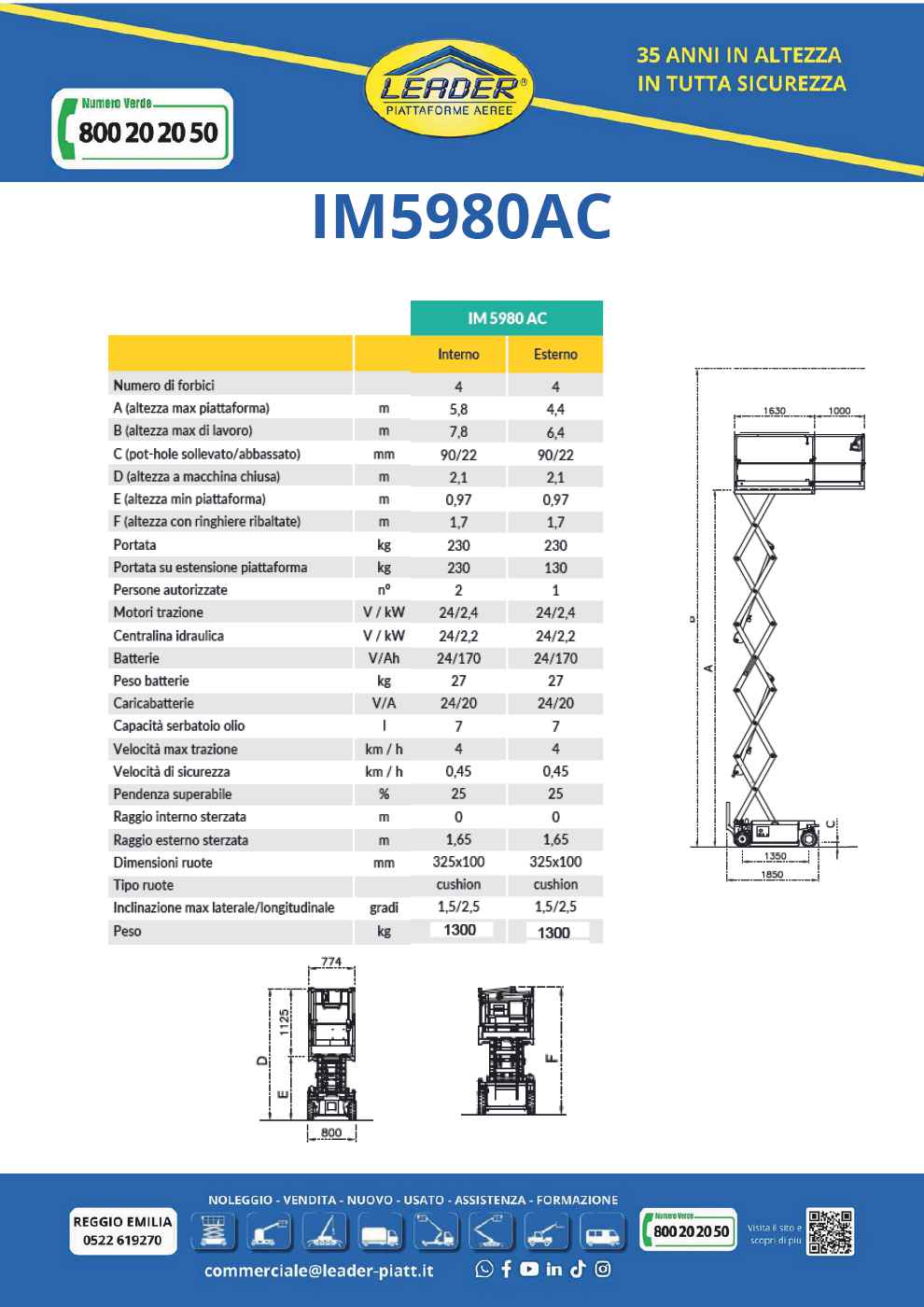 IMER 5980