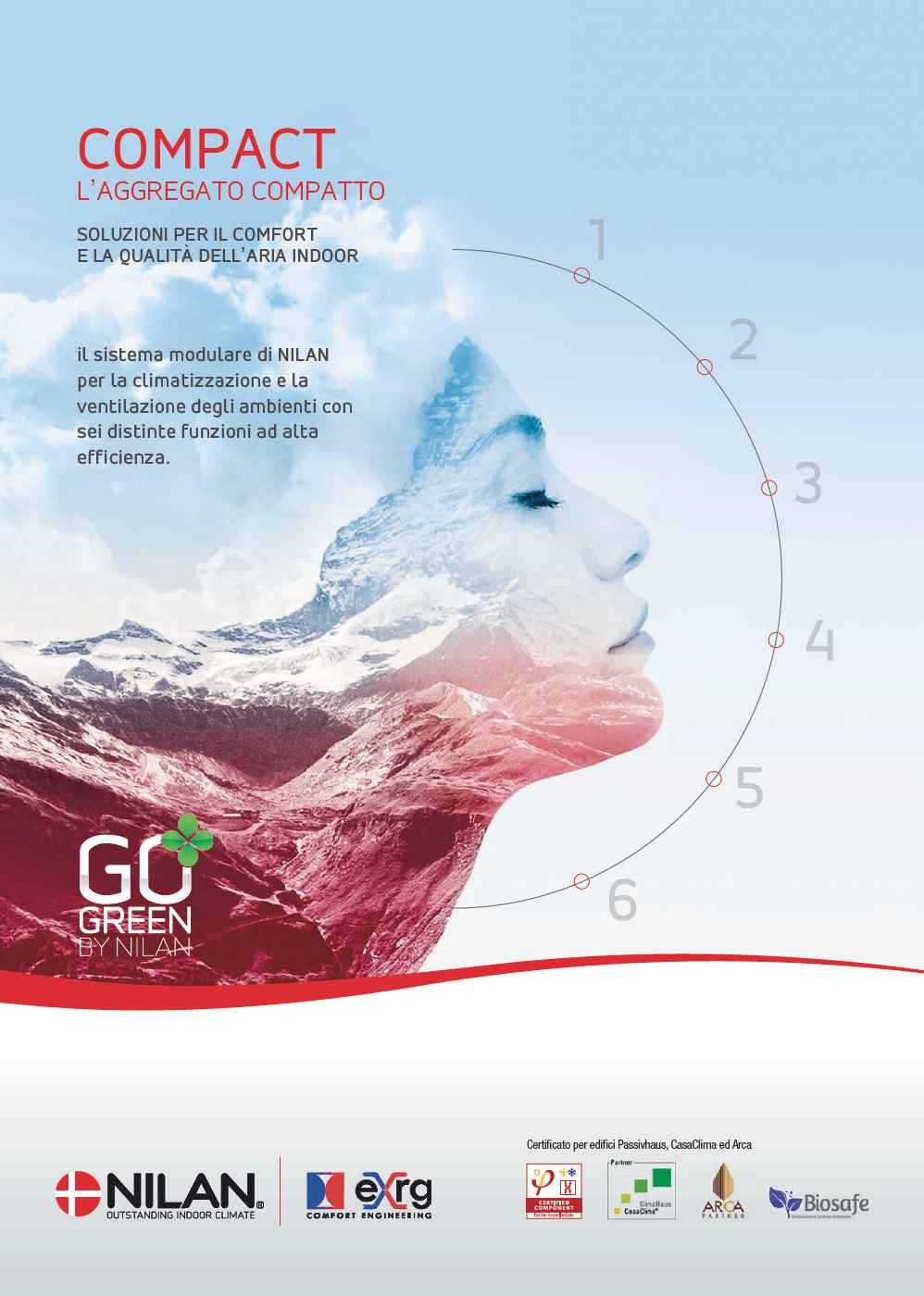 Soluzioni di ventilazione e climatizzazione con aggregato compatto Compat P