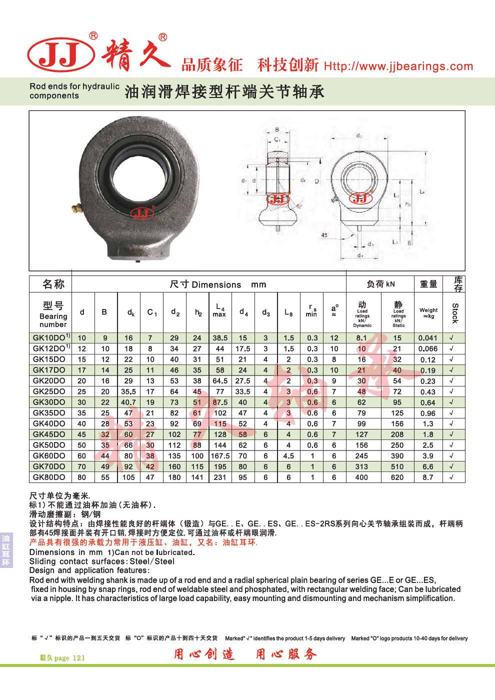 Rod ends for hydraulic components