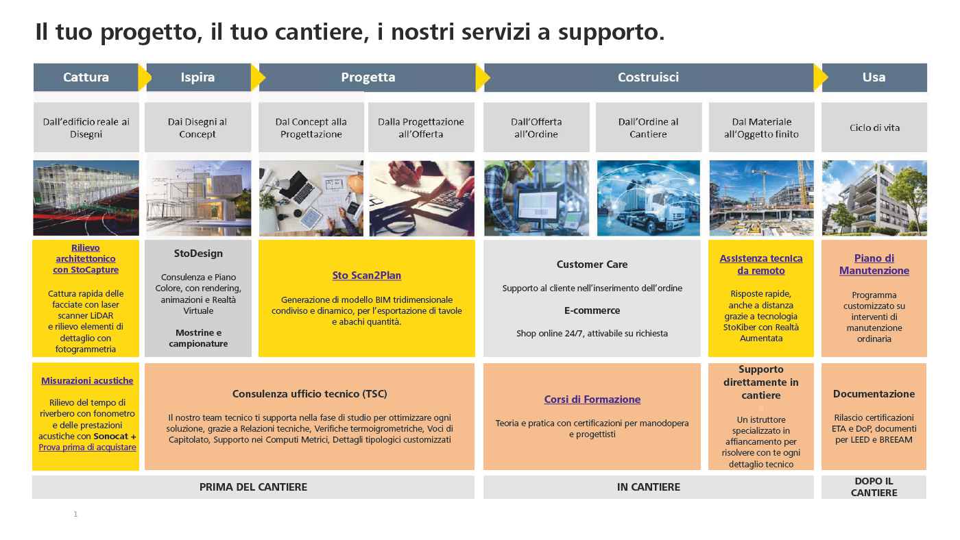 Flyer Servizi Sto