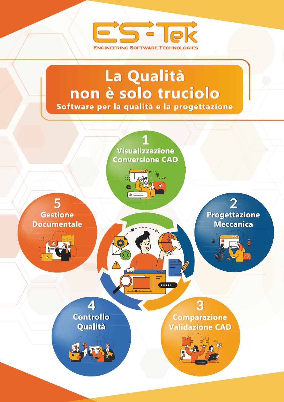 Catalogo Software e Servizi