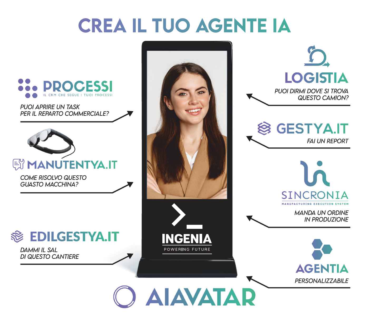 Integrazione con Totem Avatar AI
