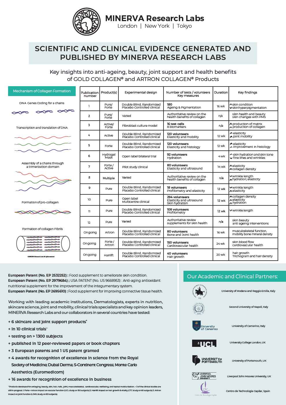 Booklet Minerva Research Labs