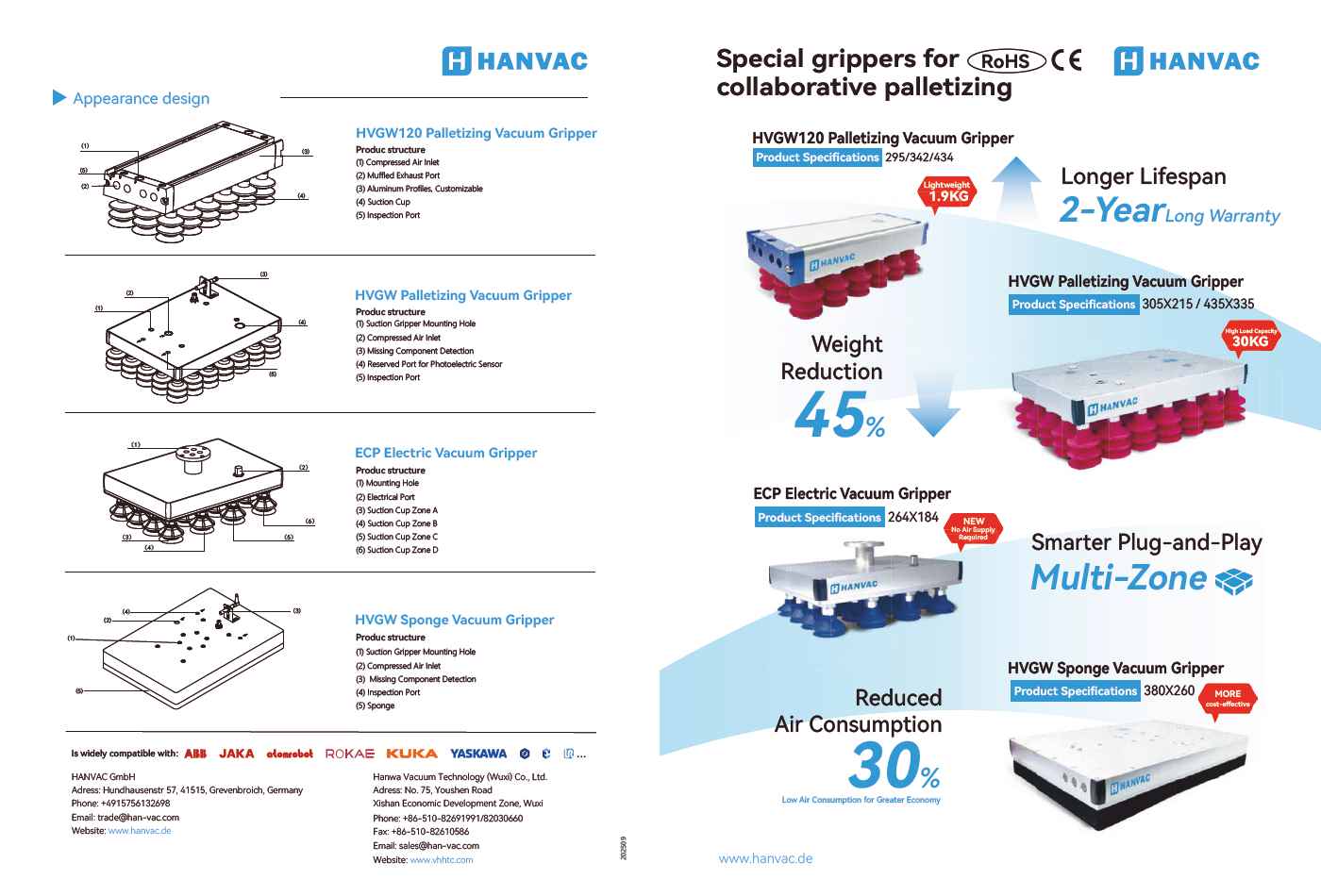 special grippers for palletizing