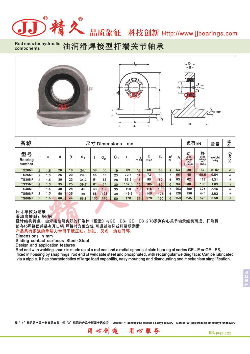 Rod ends for hydraulic components