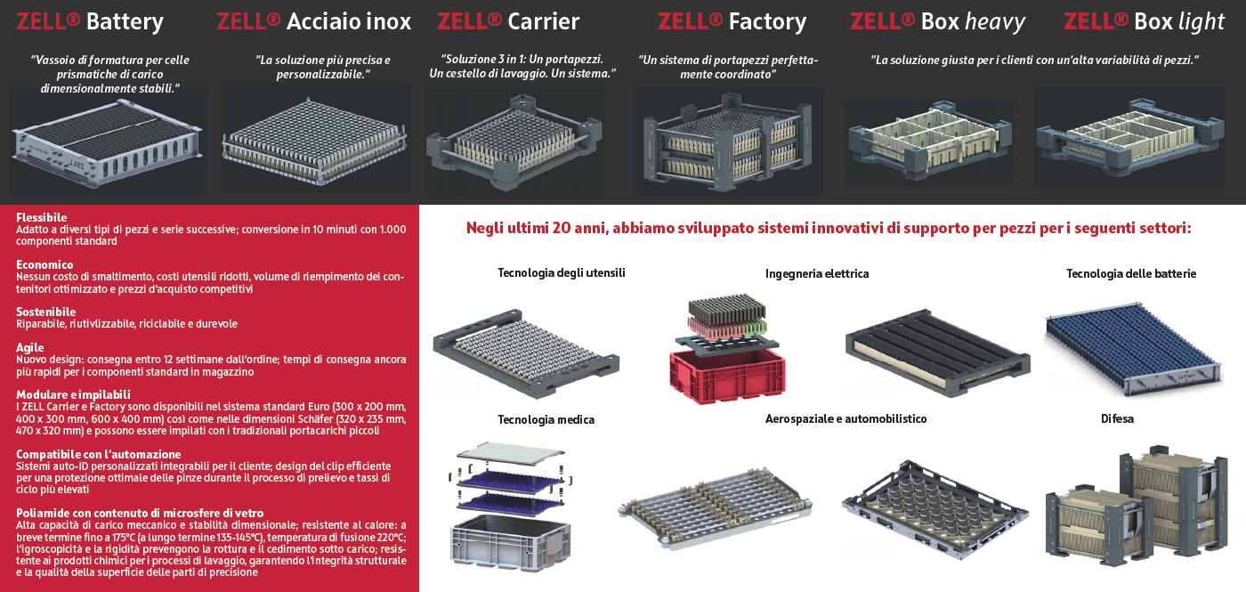 ZELL Brochure