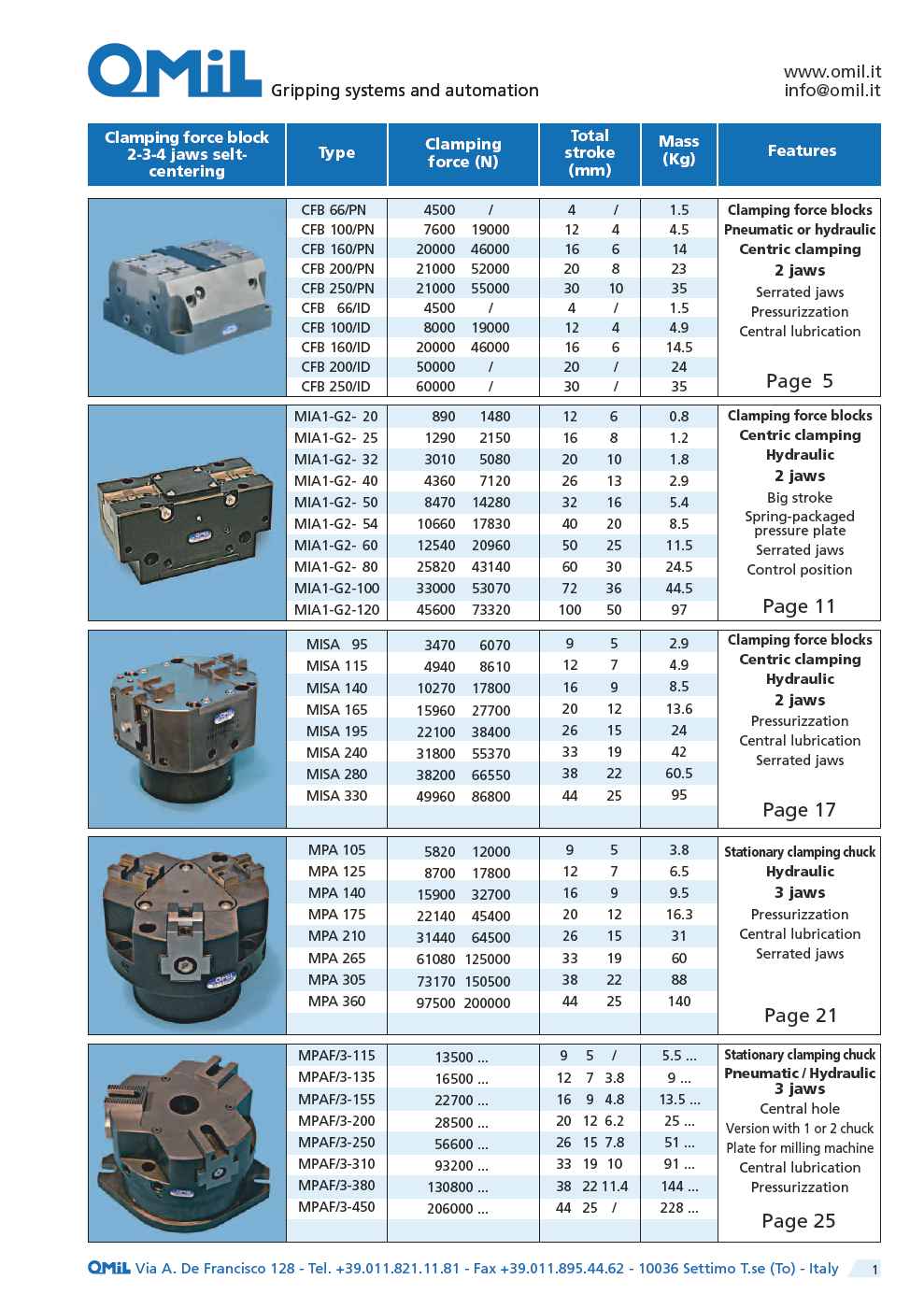 Stationary Clamping Systems