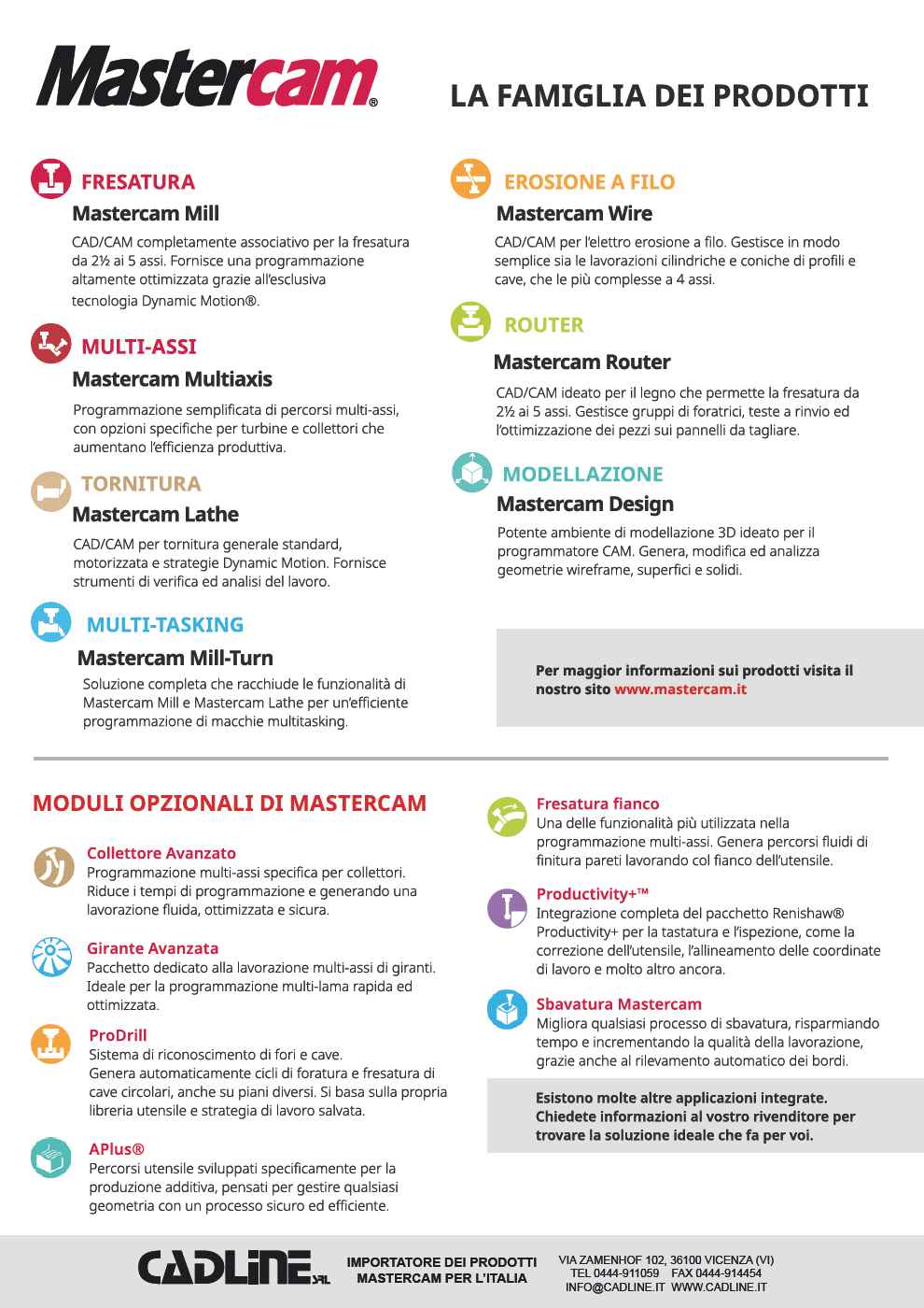 La Famiglia dei Prodotti Mastercam