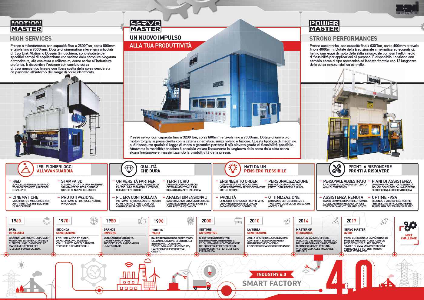 PANORAMA PRODOTTI ZANI SPA