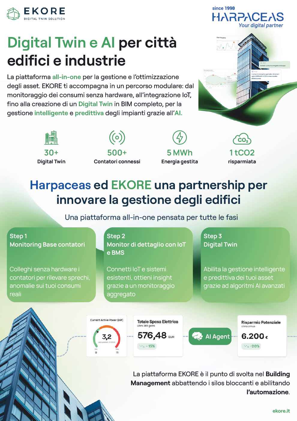 Digital Twin e AI per città edifici e industrie