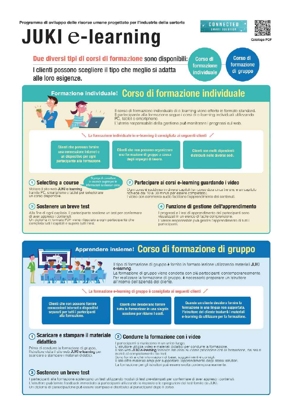 JUKI E-learning - Corsi online di formazione per gli operatori dell'industria del cucito