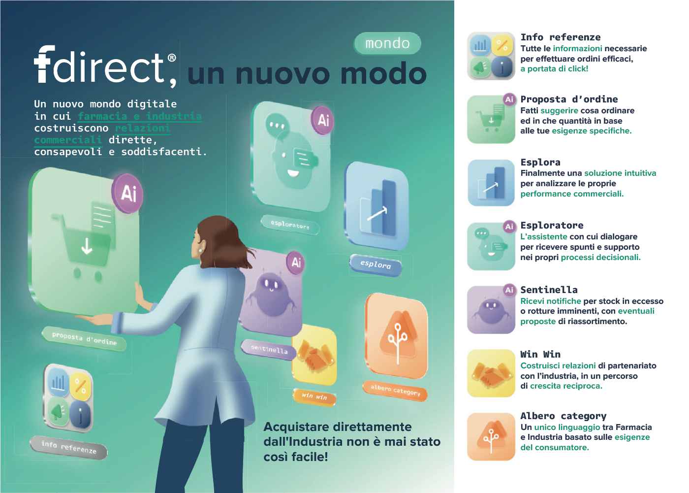 Fdirect, un nuovo modo. Un nuovo mondo.