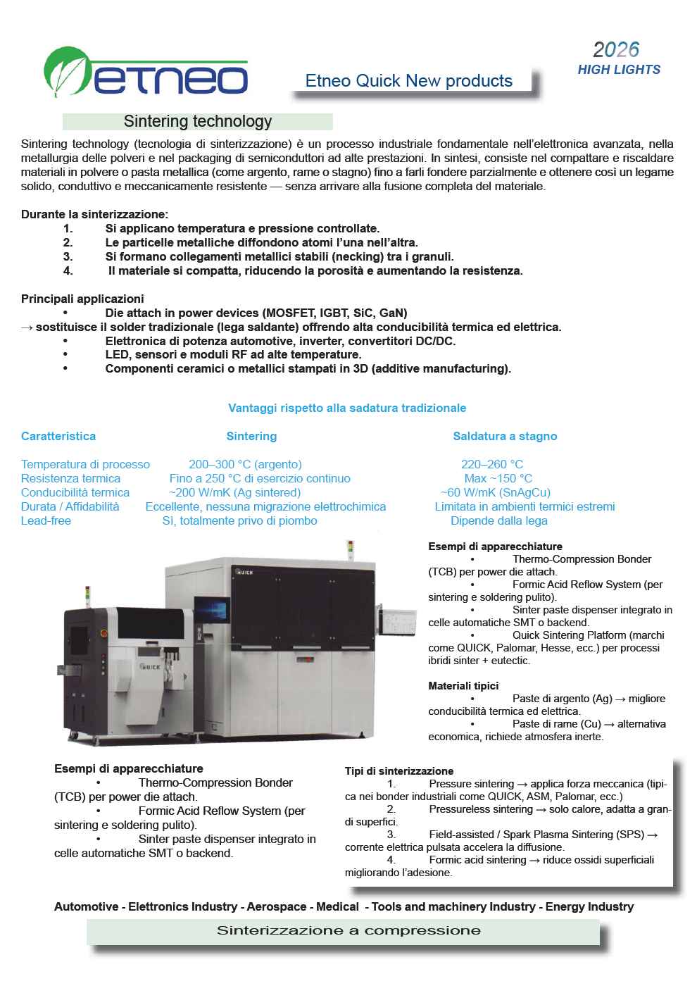 Sintering technology