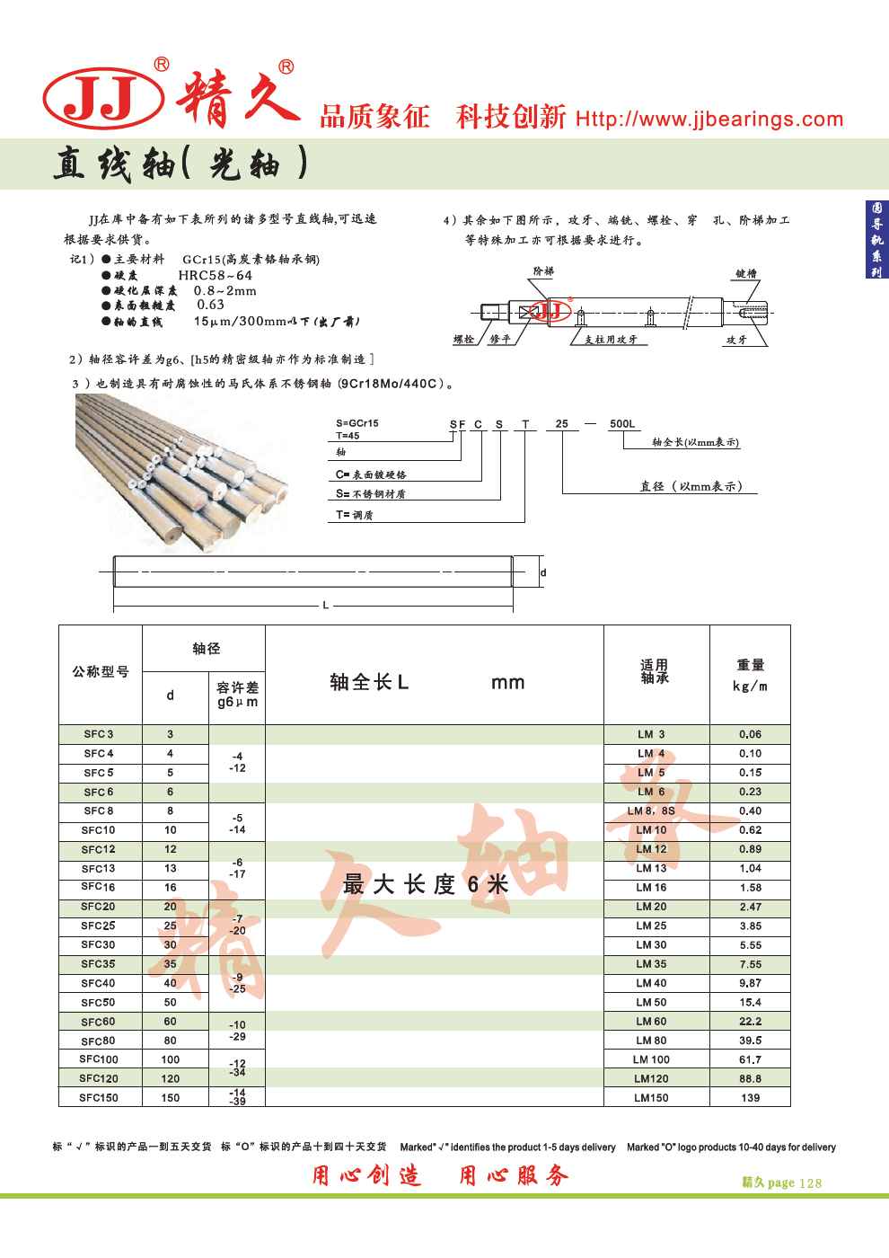 Linear axis (optical axis)