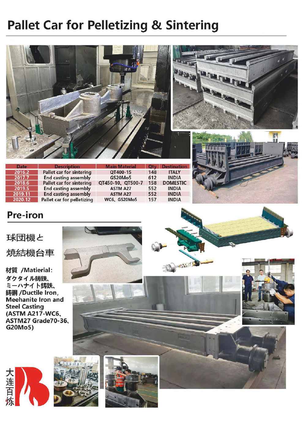 Pallet Car for Pelletizing& Sintering