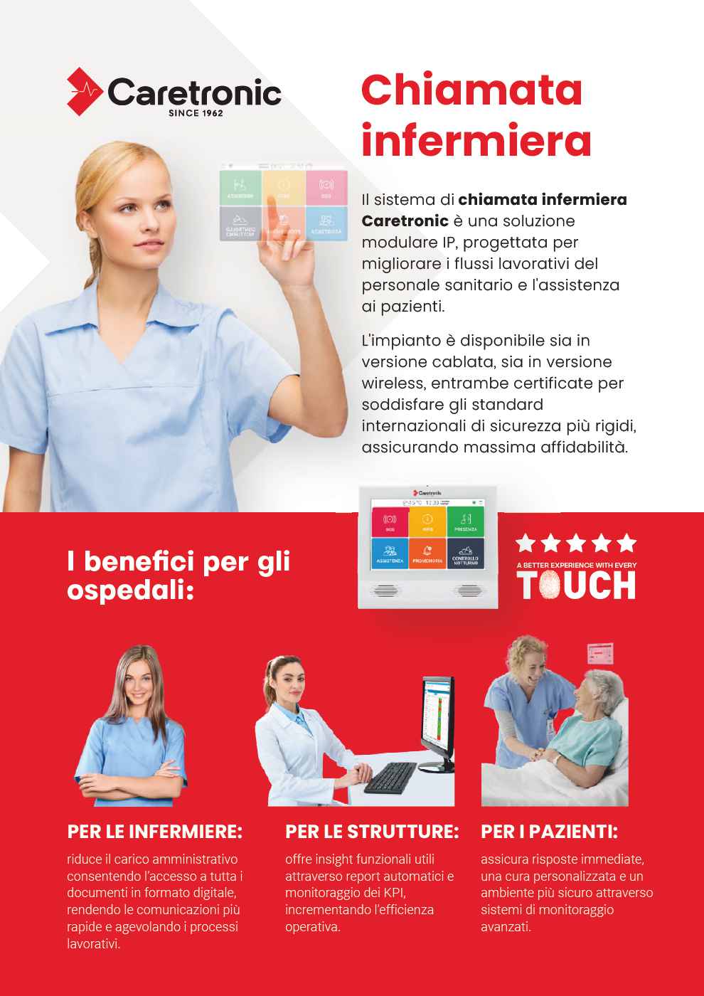 Caretronic: il sistema di chiamata infermiera multi-modulare di nuova generazione