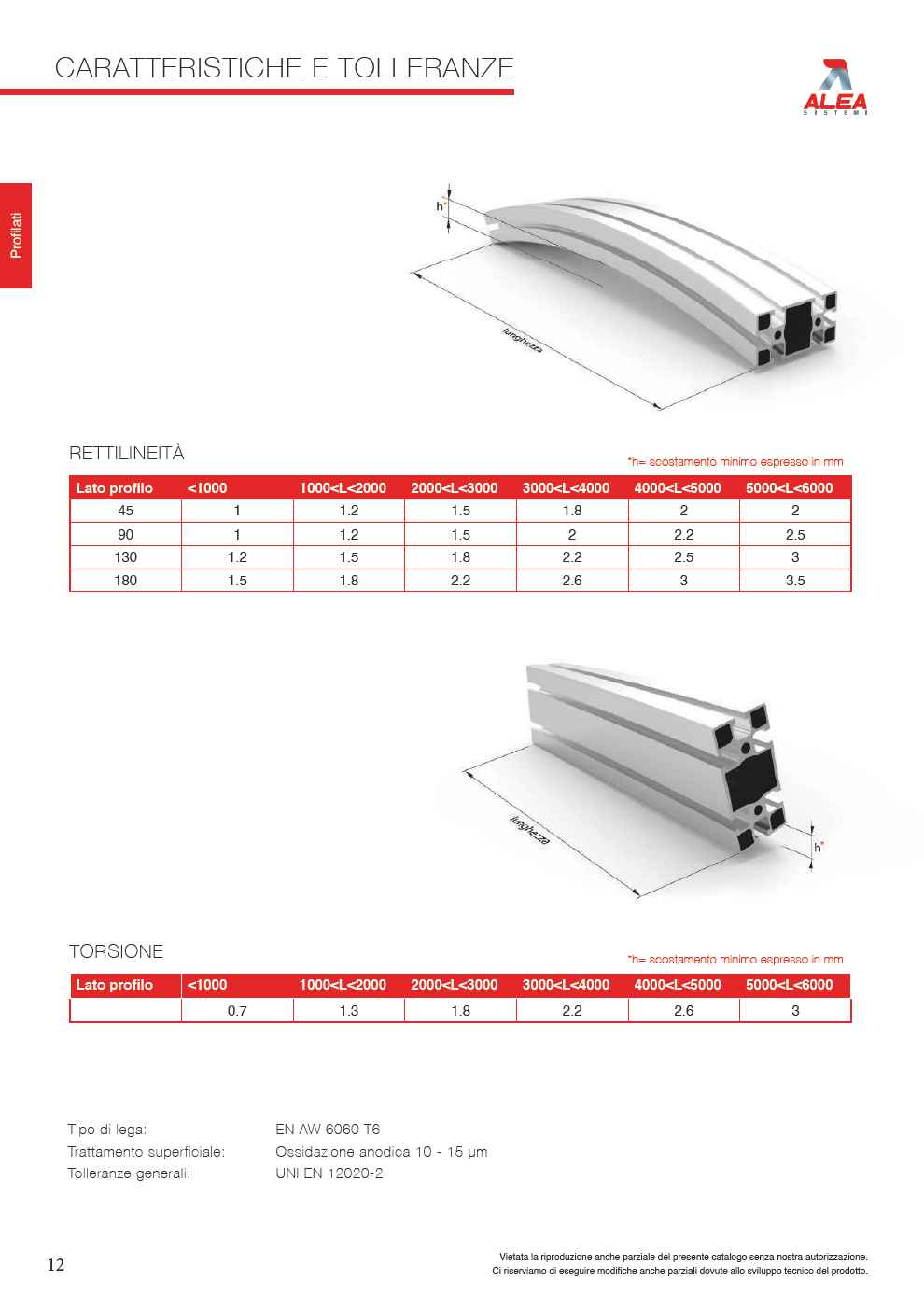 Profilati in alluminio