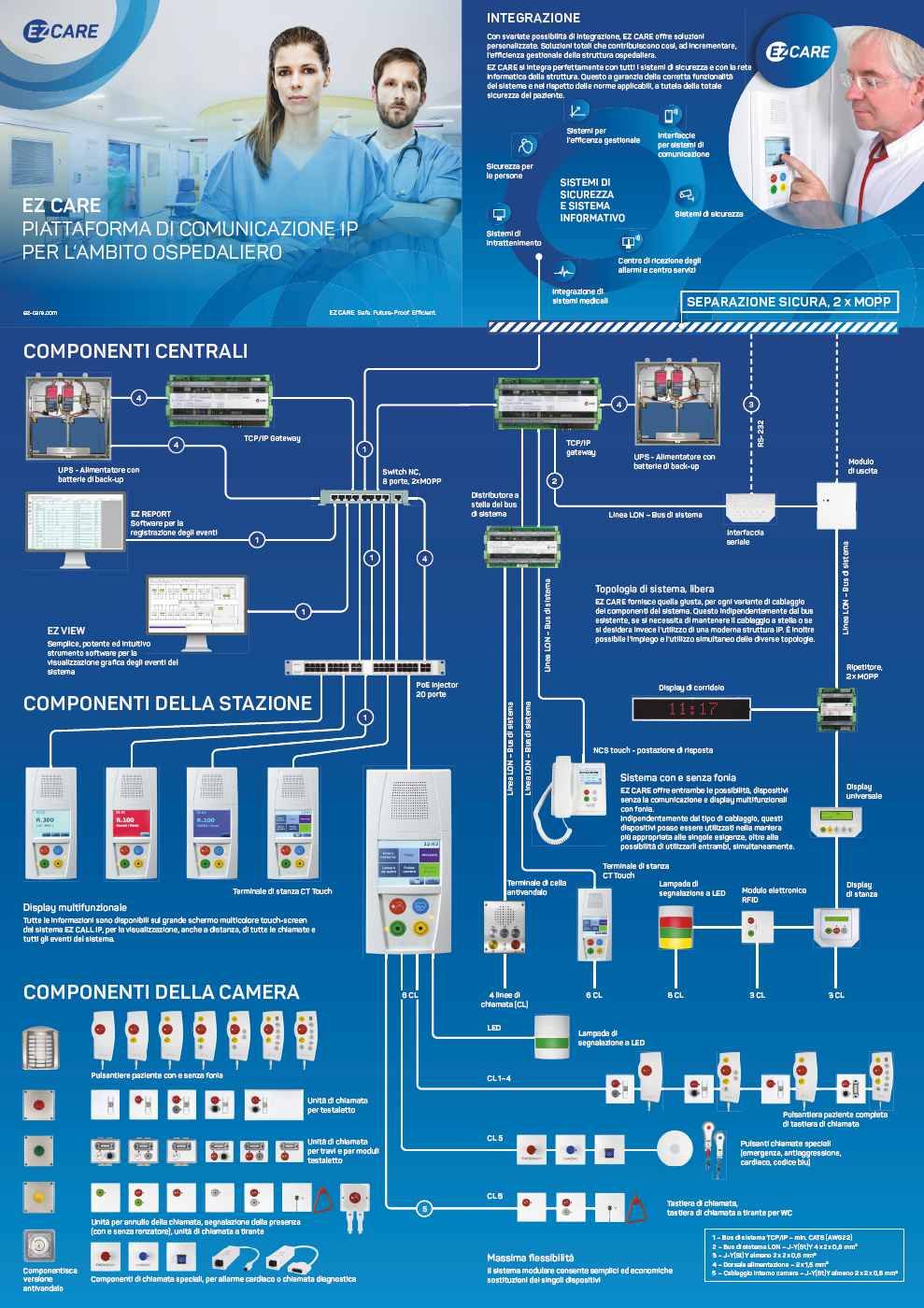 Architettura del sistema