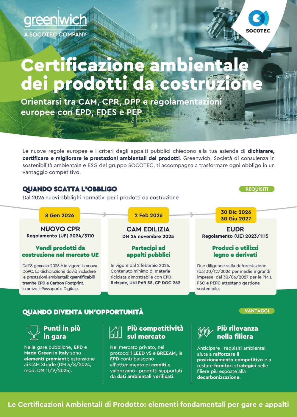 Certificazione ambientale dei prodotti da costruzione – CAM, CPR, EPD, FDES e PEP