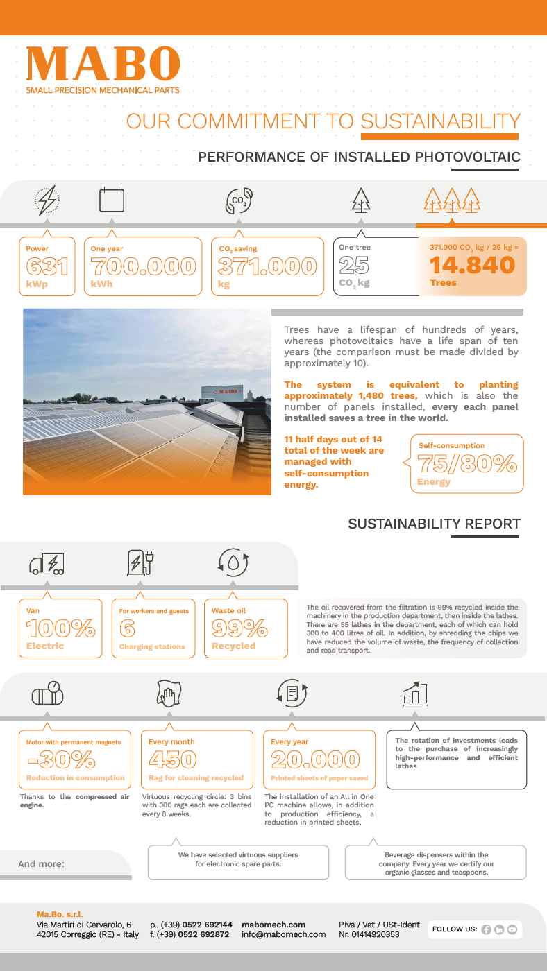 Sustainability Report