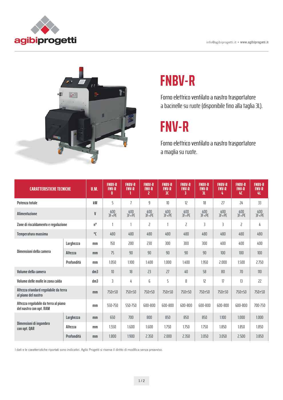 AGIBI PROGETTI FORNI A PASSAGGIO