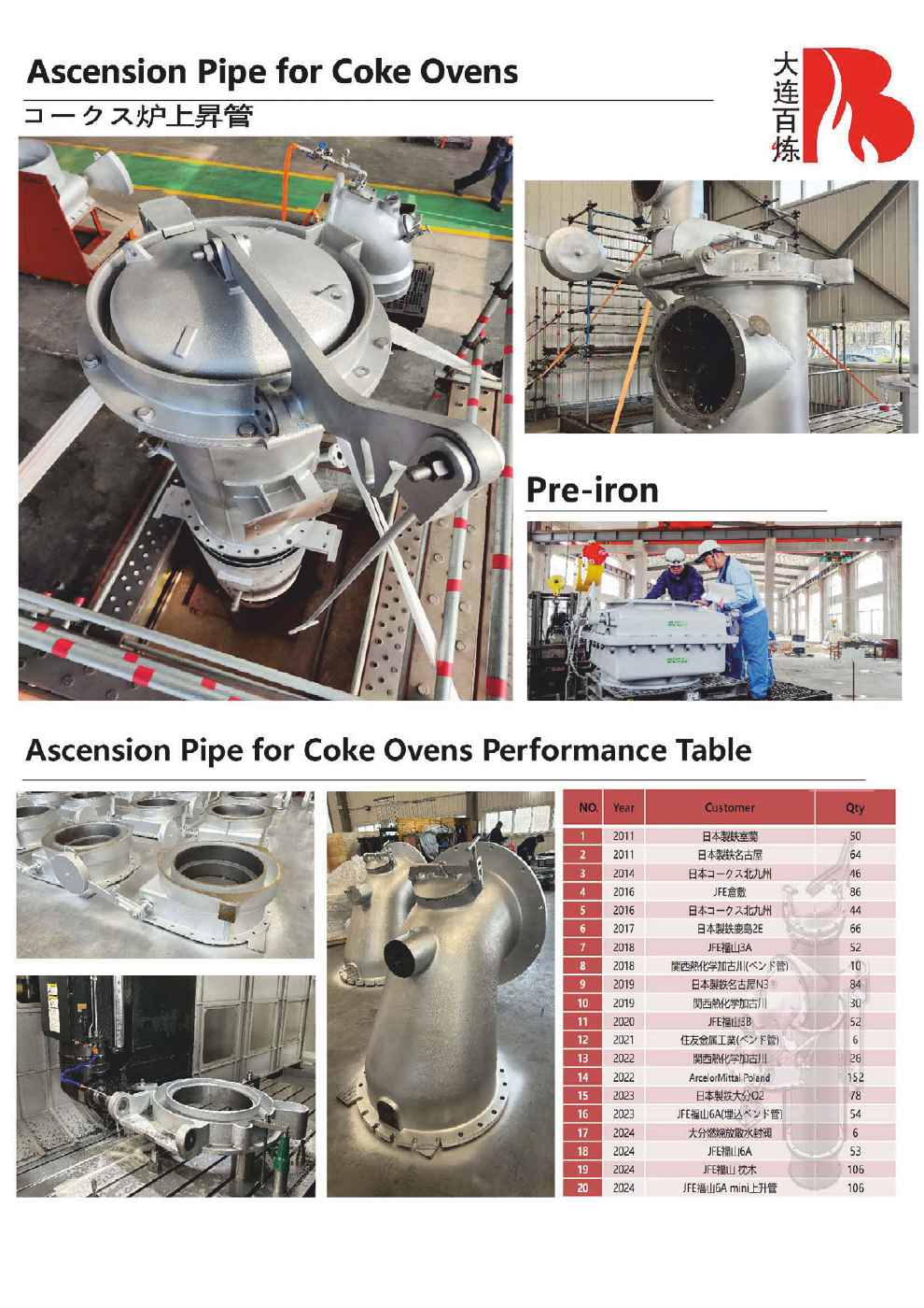 Ascension Pipe for Coke Ovens
