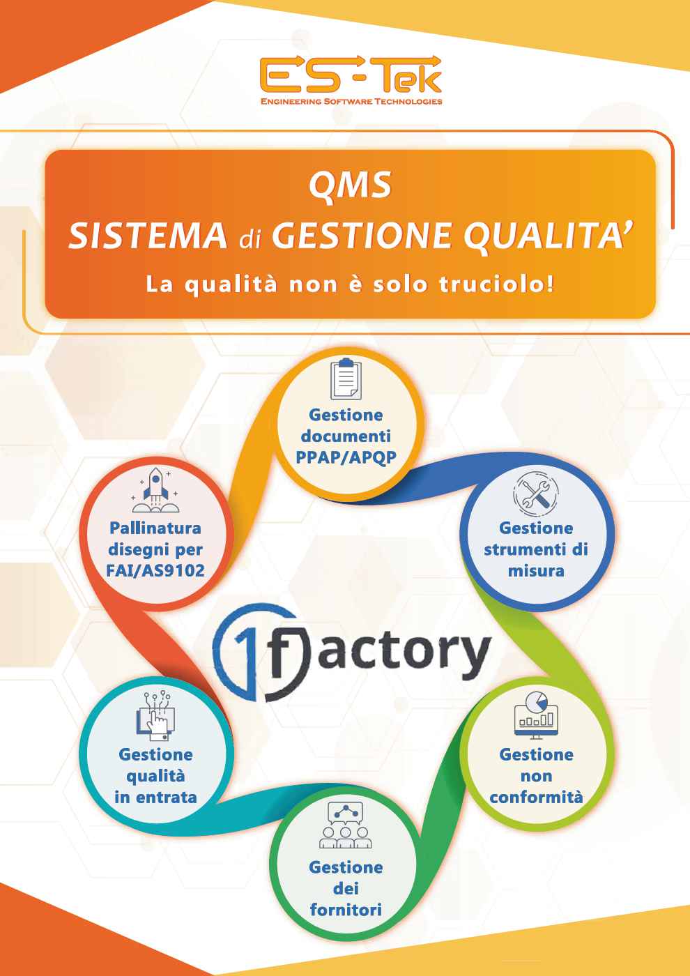 Sistema integratogestione qualità, 1factory