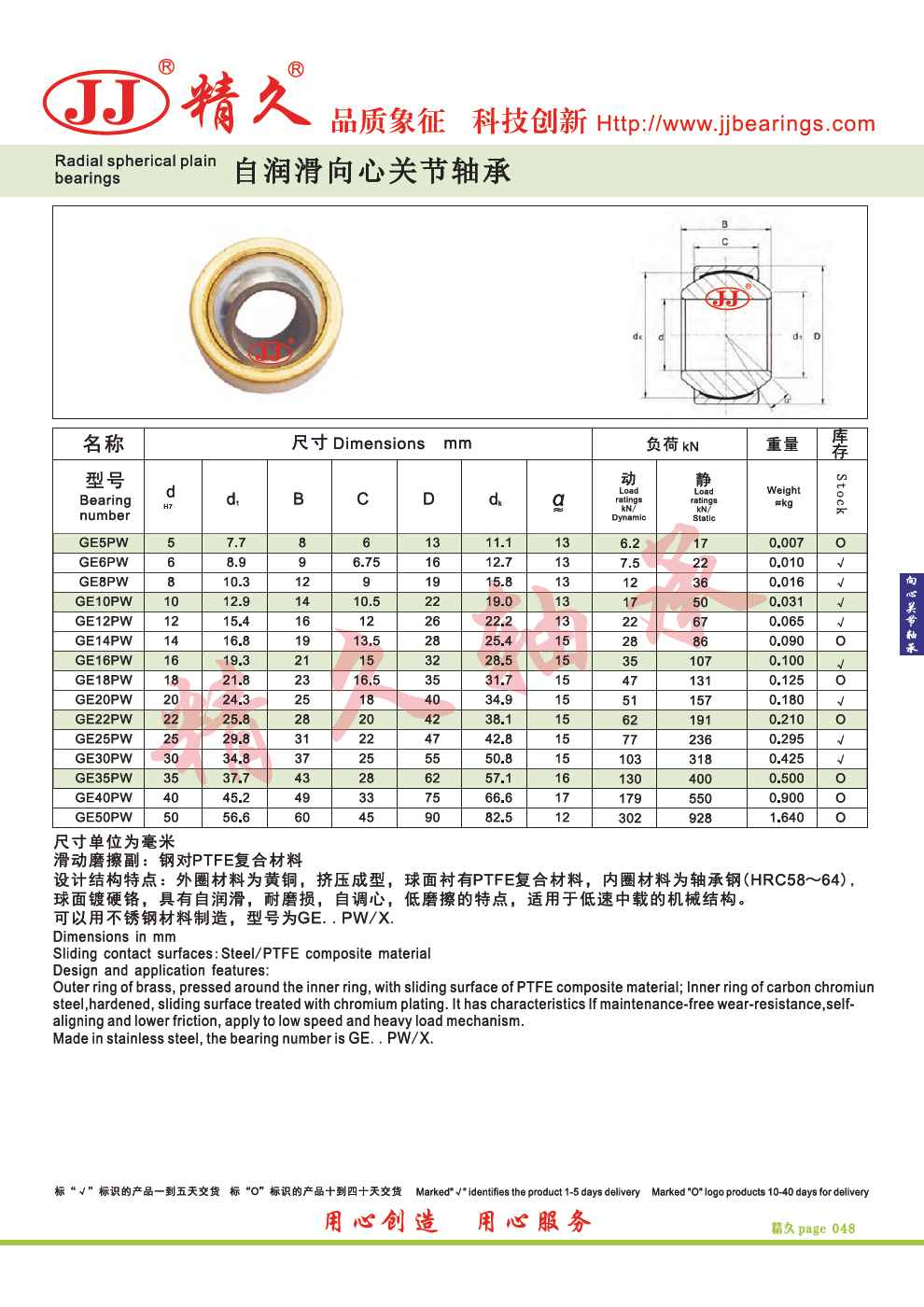 Radial spherical plainbearings